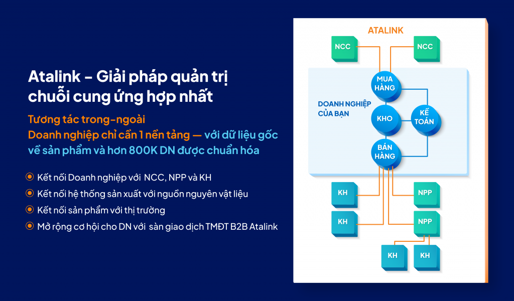 Atakink_Giai_Phap_Quan_tri_Chuoi_Cung_Ung_Hop_Nhat