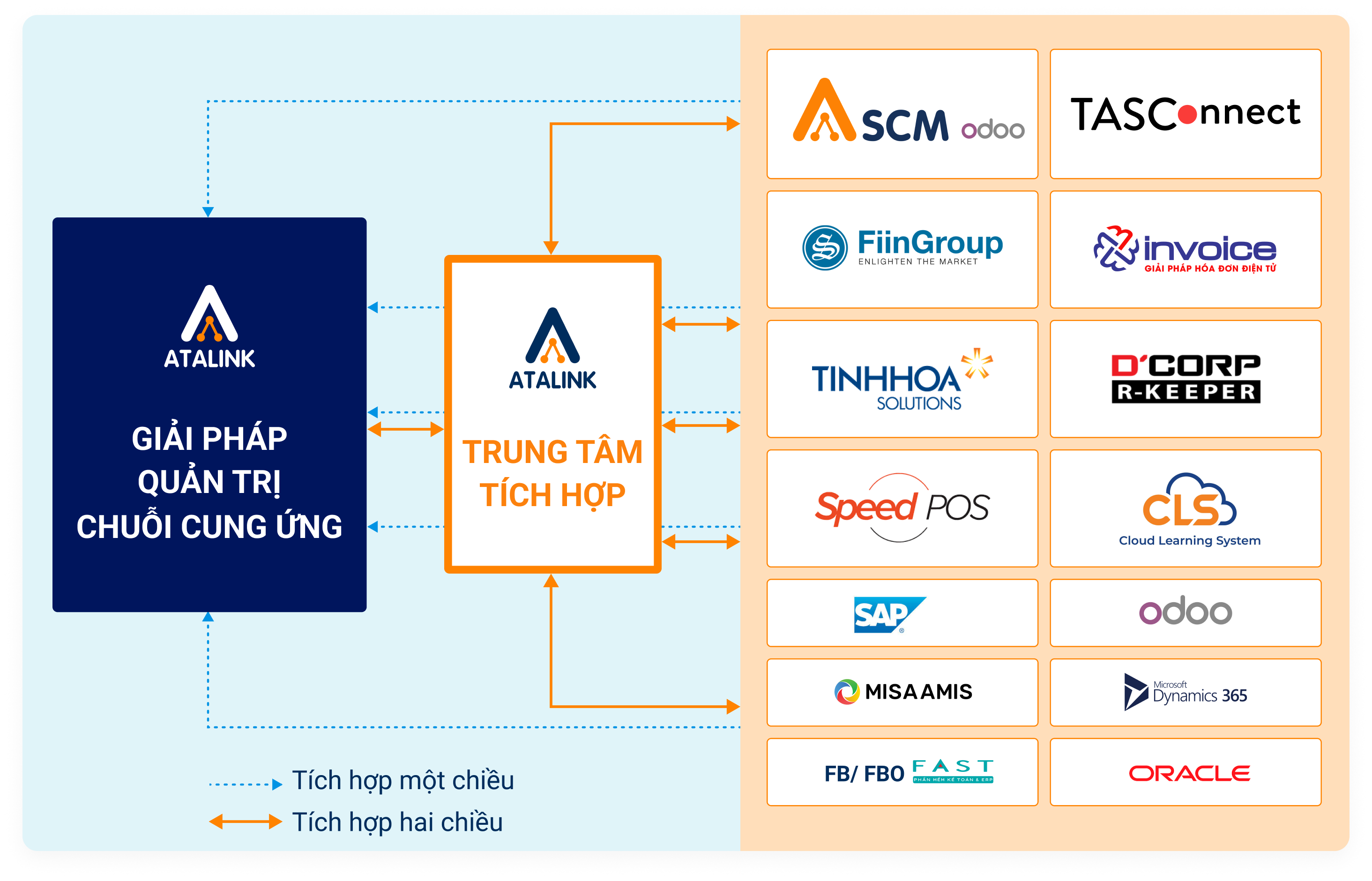 Dữ liệu gốc chuẩn hóa theo tiêu chuẩn quốc tế được nhập sẵn